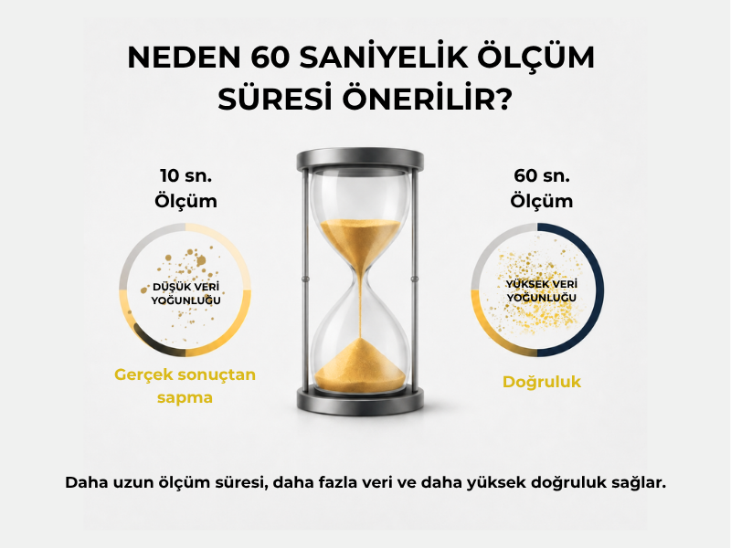 60 saniyelik olcumun altin analizindeki onemi